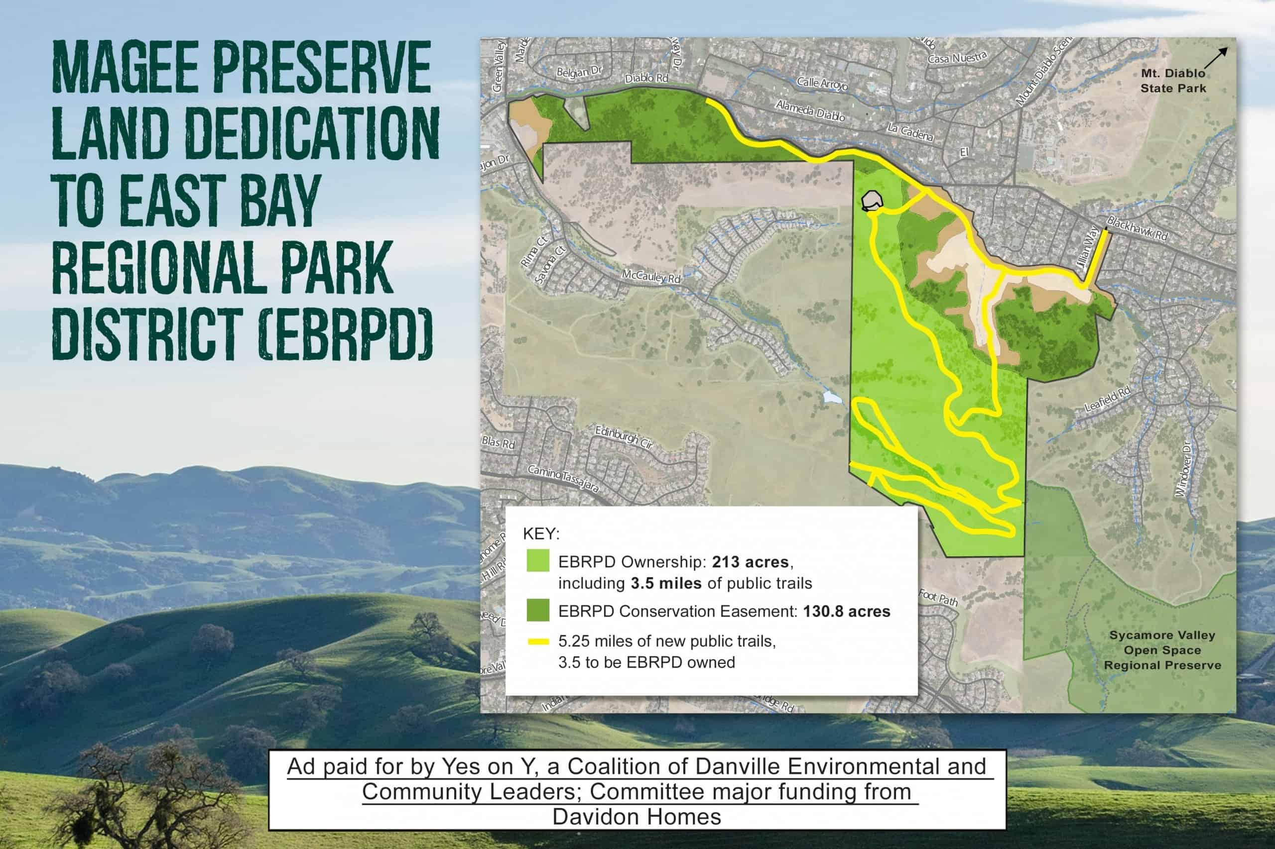 Map showing trails and land that would be protected at Magee Preserve