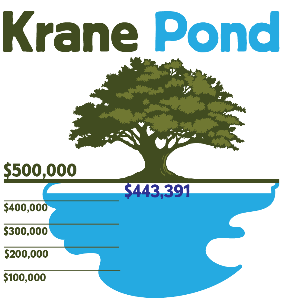 Illustration of a mostly filled pond and an oak tree showing we have raised $443,391 to protect and restore Krane Pond