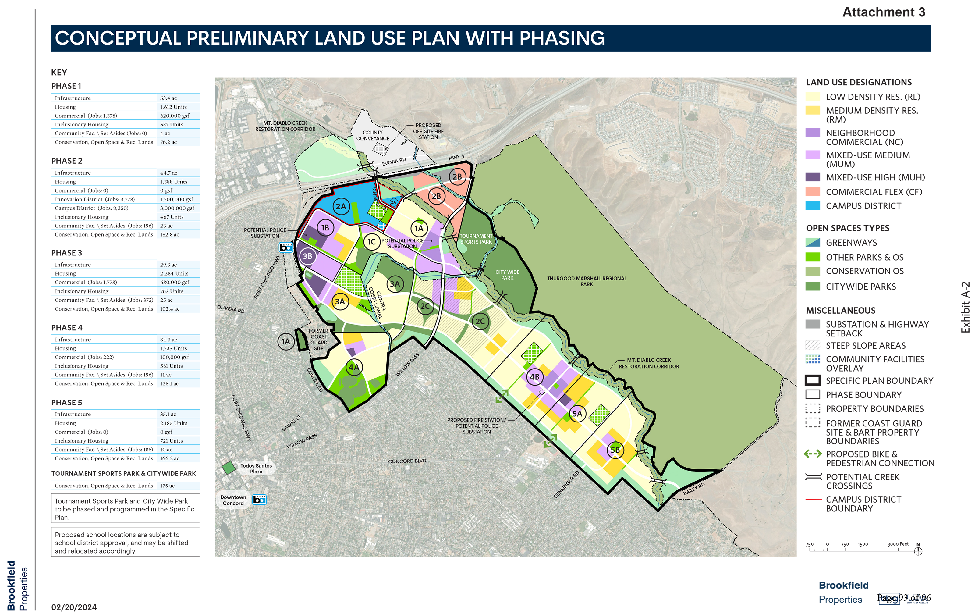 Concord reuse project conceptual preliminary land use plan with phasing